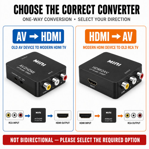 Rca hdmi converter - rca, rgb