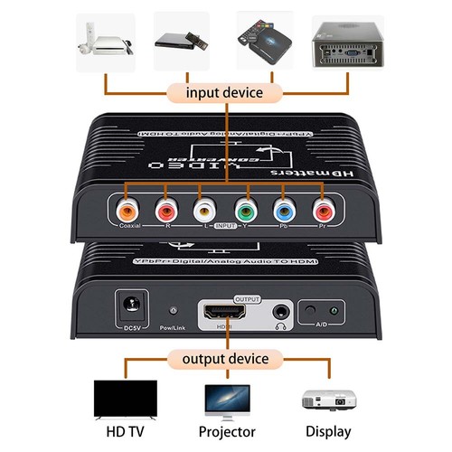 Ypbpr component hdmi - ypbpr,